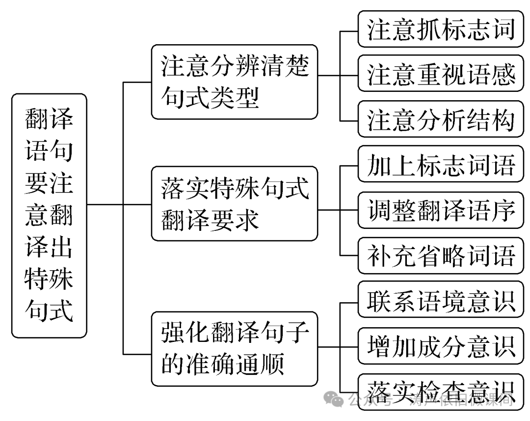 2024高考倒计时第83天:行动才能决定价值,成功者不是比你聪明,只是在最短的时间采取最大的行动.加油!-第9张图片-四季读书网 2024高考倒计时第83天:行动才能决定价值,成功者不是比你聪明,只是在最短的时间采取最大的行动.加油!-第9张图片-四季读书网