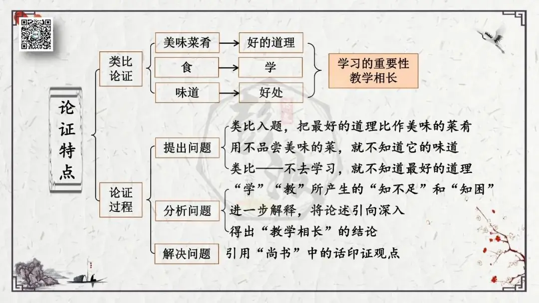 【中考专项复习课件】文言文40篇-27《虽有嘉肴》-第19张图片-四季读书网 【中考专项复习课件】文言文40篇-27《虽有嘉肴》-第19张图片-四季读书网