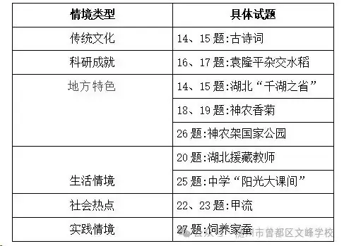 湖北省2024年新中考模拟演练生物试卷分析及应对策略-第8张图片-四季读书网