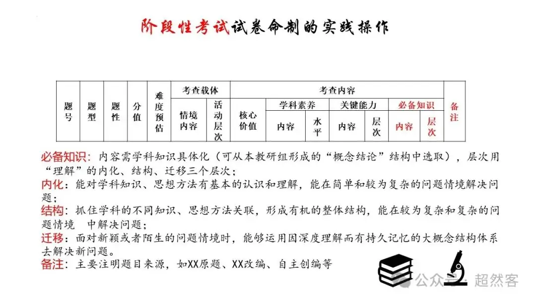 高考数学如何明晰高考备考方向,提升后期复习效益-第105张图片-四季读书网