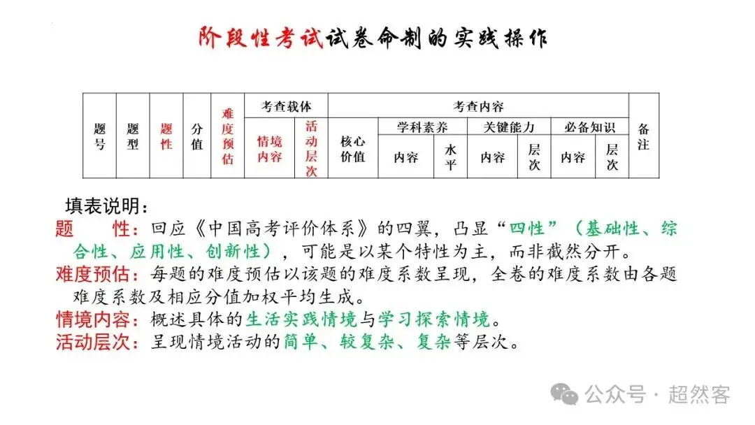 高考数学如何明晰高考备考方向,提升后期复习效益-第101张图片-四季读书网