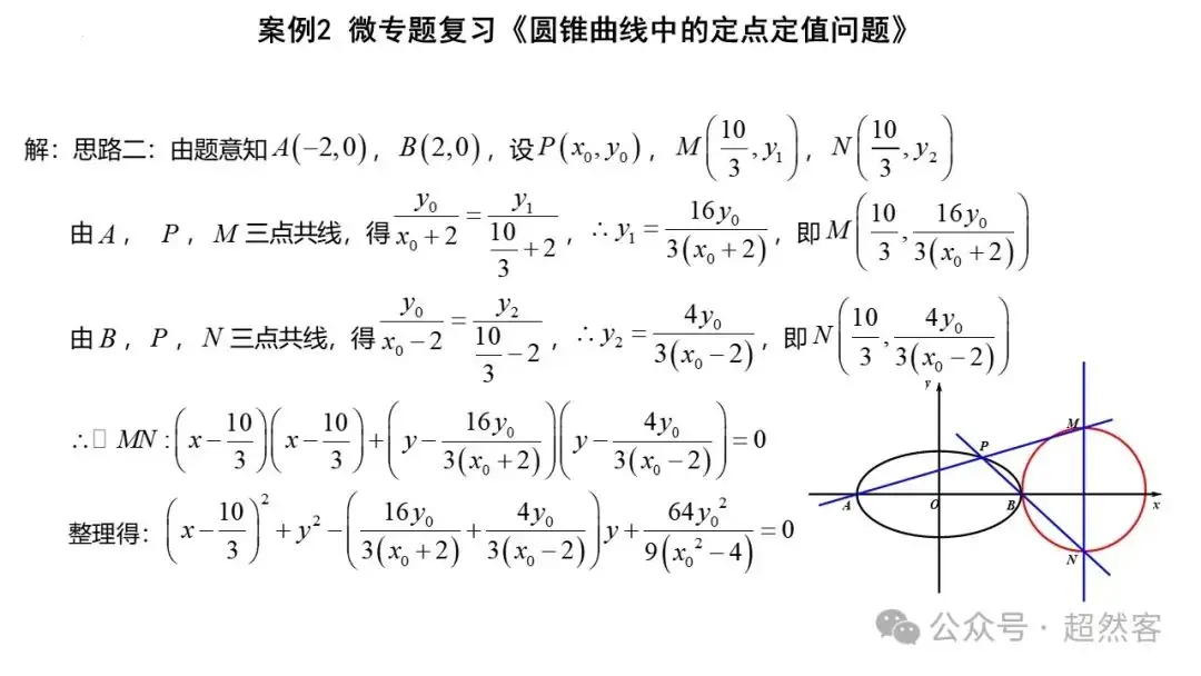 高考数学如何明晰高考备考方向,提升后期复习效益-第85张图片-四季读书网
