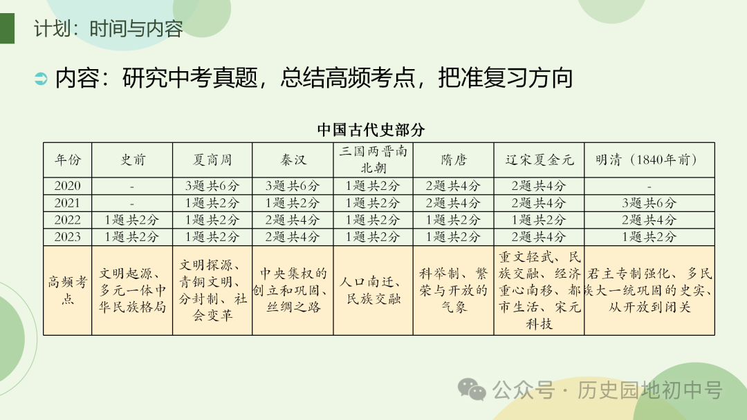 中考复习 | 胡敏琪:固本探源 提高效益——一轮复习的设计与落实-第11张图片-四季读书网 中考复习 | 胡敏琪:固本探源 提高效益——一轮复习的设计与落实-第11张图片-四季读书网