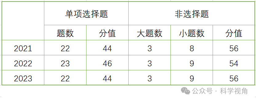 从近三年高考地理卷看江苏地理高考趋势-第1张图片-四季读书网 从近三年高考地理卷看江苏地理高考趋势-第1张图片-四季读书网