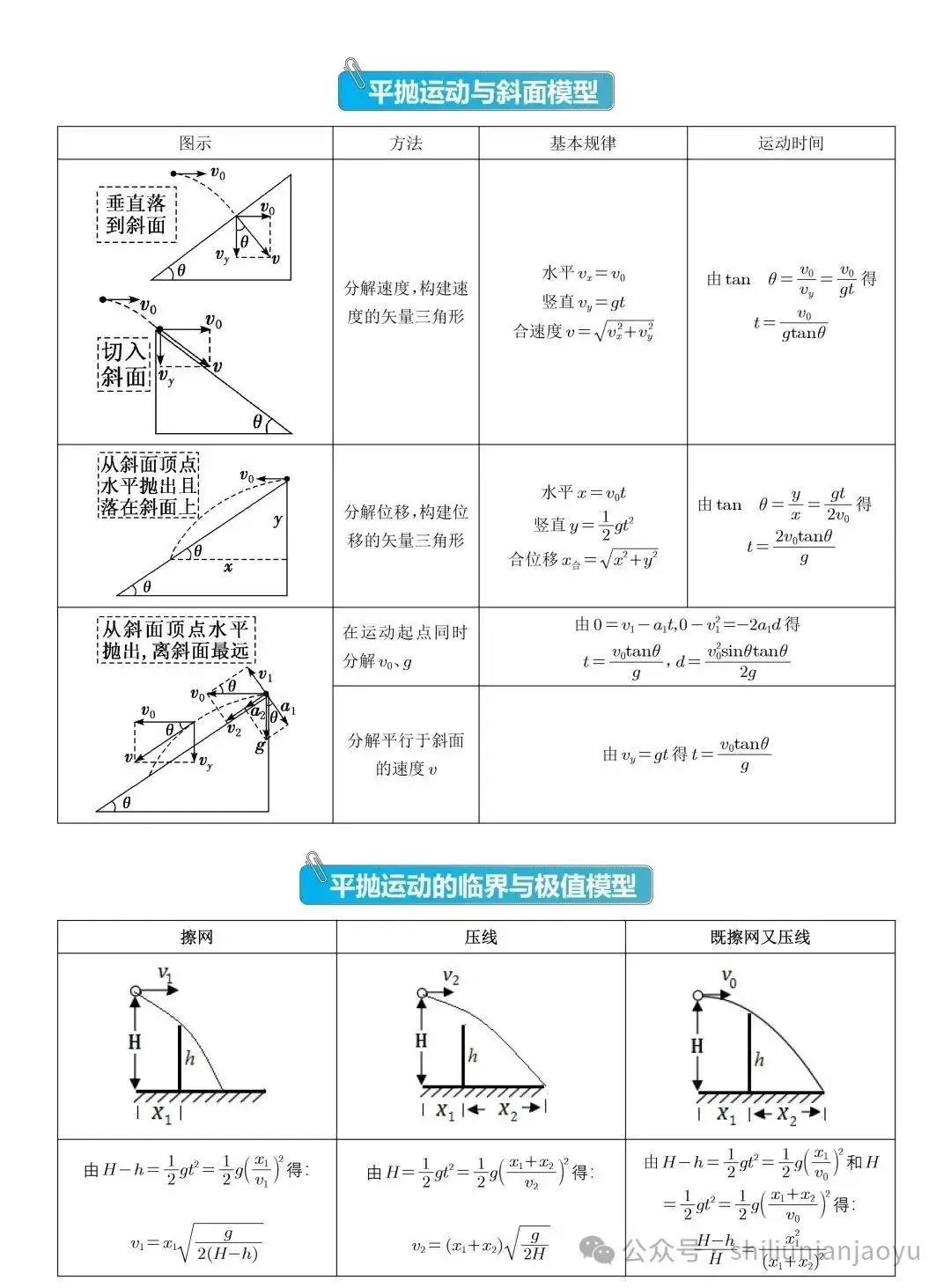 高考物理知识及压轴题常见的20个模型解析(建议收藏)-第35张图片-四季读书网