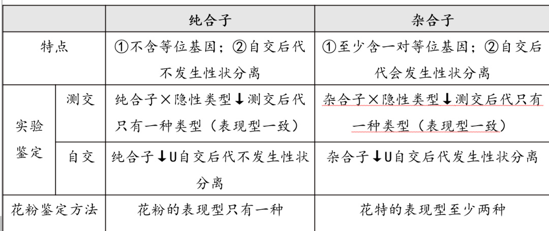 [高考生物专题复习PPT】2024届高考生物二轮复习课件——专题一遗传规律 第5张 [高考生物专题复习PPT】2024届高考生物二轮复习课件——专题一遗传规律 第5张