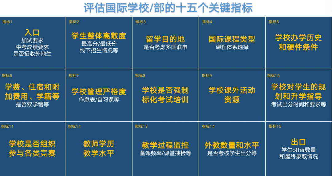 中考多途径升学 | 长沙国际学校之间有什么区别?盘点长沙各大国际学校! 第12张 中考多途径升学 | 长沙国际学校之间有什么区别?盘点长沙各大国际学校! 第12张