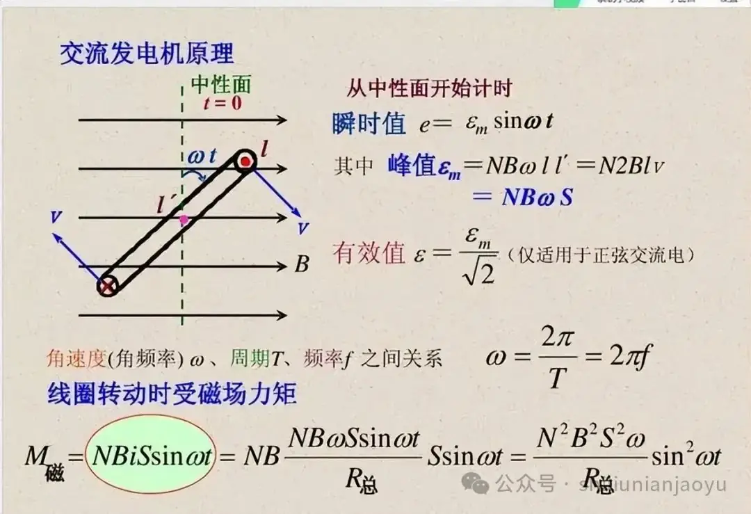 高考物理知识及压轴题常见的20个模型解析(建议收藏)-第26张图片-四季读书网