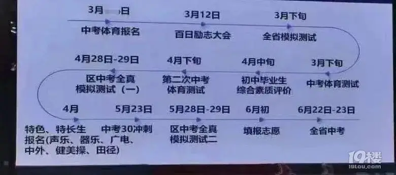 全省中考模拟测试取消了?到时候大家一起开盲盒? 第4张 全省中考模拟测试取消了?到时候大家一起开盲盒? 第4张
