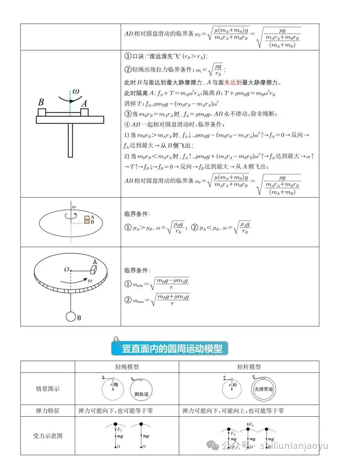 高考物理知识及压轴题常见的20个模型解析(建议收藏)-第37张图片-四季读书网
