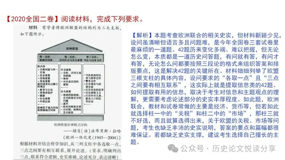高考历史小论文题型分类及答题技巧-第111张图片-四季读书网