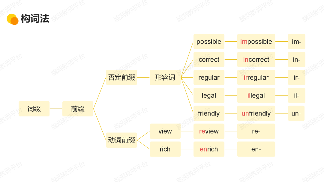 命题组老师推荐, 这样规划中考复习很高效 |中考123轮复习方案 第165张 命题组老师推荐, 这样规划中考复习很高效 |中考123轮复习方案 第165张