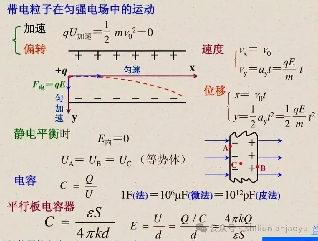 高考物理知识及压轴题常见的20个模型解析(建议收藏)-第21张图片-四季读书网