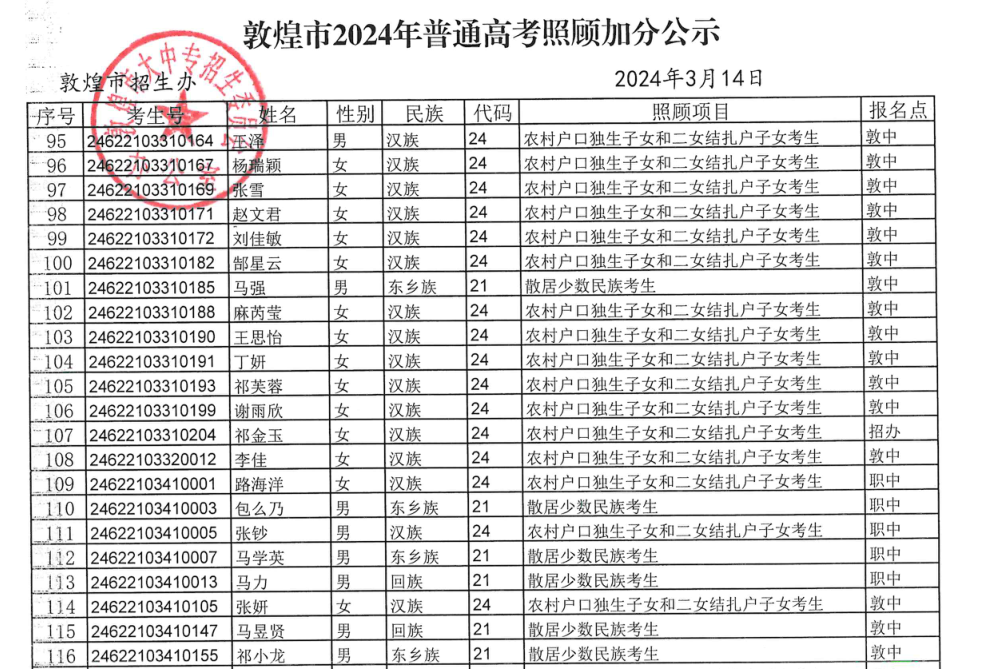 敦煌市2024年普通高考拟享受照顾加分政策考生公示-第11张图片-四季读书网