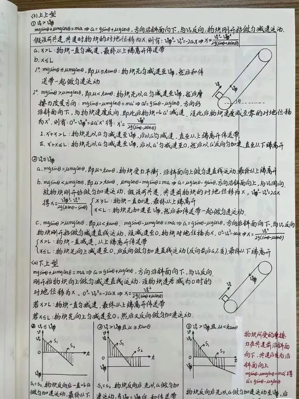 纯干货!超详细高考物理备考秘籍!-第6张图片-四季读书网