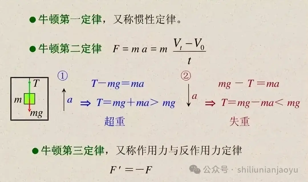 高考物理知识及压轴题常见的20个模型解析(建议收藏)-第15张图片-四季读书网