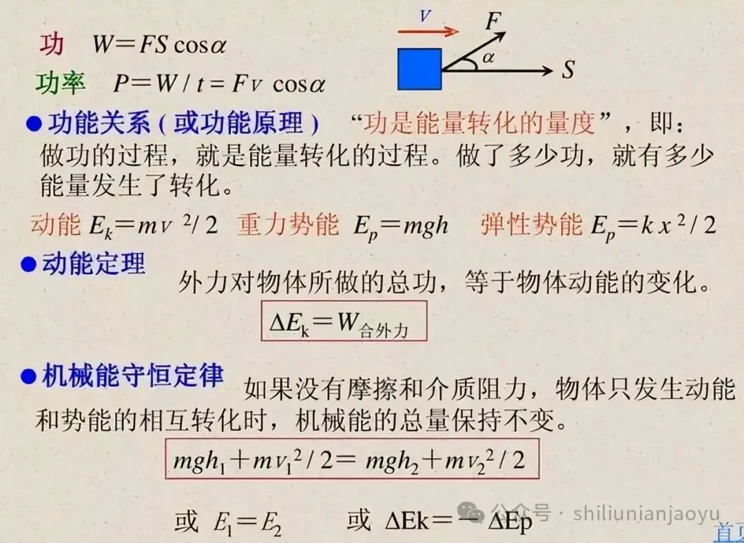 高考物理知识及压轴题常见的20个模型解析(建议收藏)-第17张图片-四季读书网