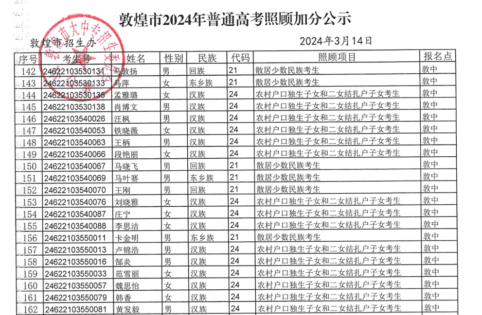 敦煌市2024年普通高考拟享受照顾加分政策考生公示-第13张图片-四季读书网
