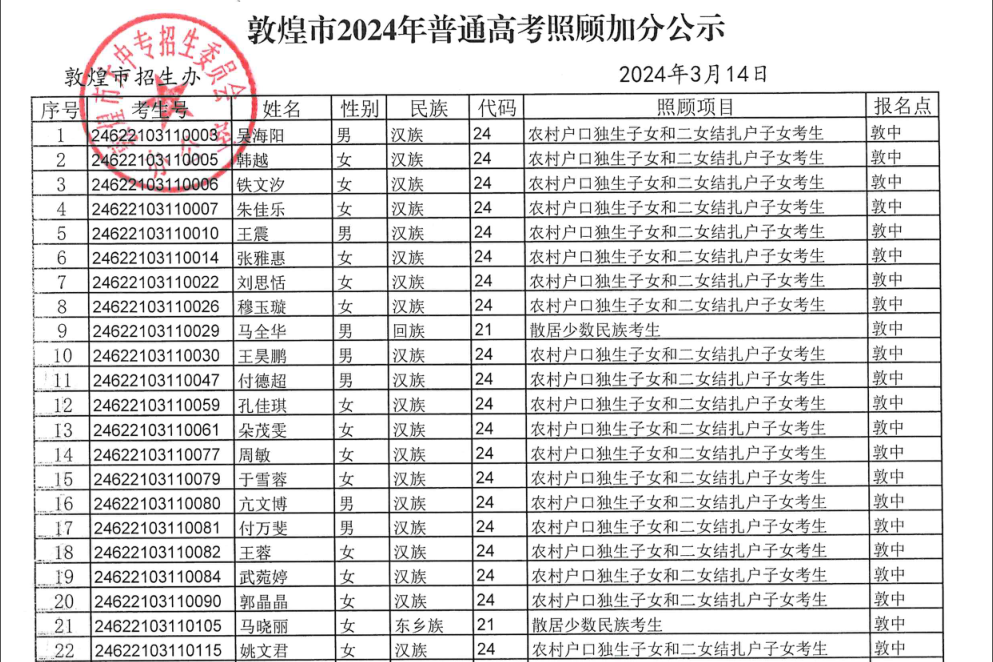 敦煌市2024年普通高考拟享受照顾加分政策考生公示-第7张图片-四季读书网