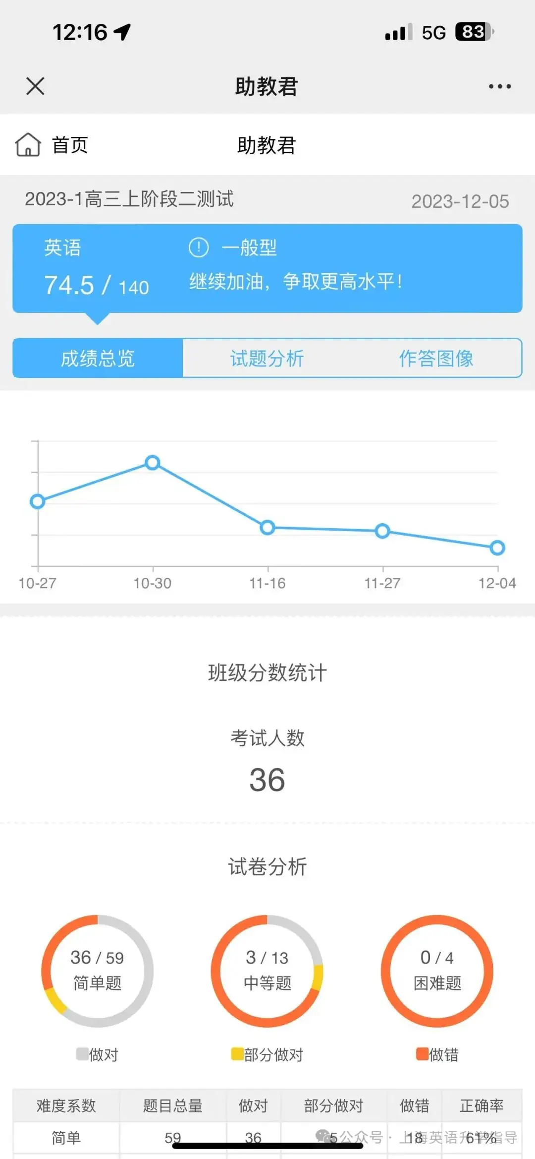 高考 Speical|2024年春考英语考后反馈-第3张图片-四季读书网 高考 Speical|2024年春考英语考后反馈-第3张图片-四季读书网