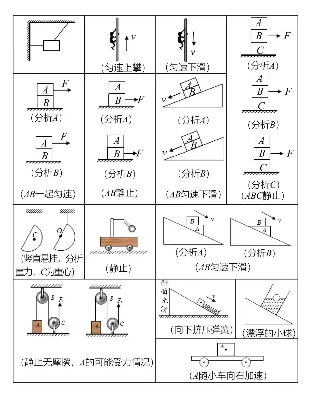 中考物理受力分析的思路和技巧 第14张