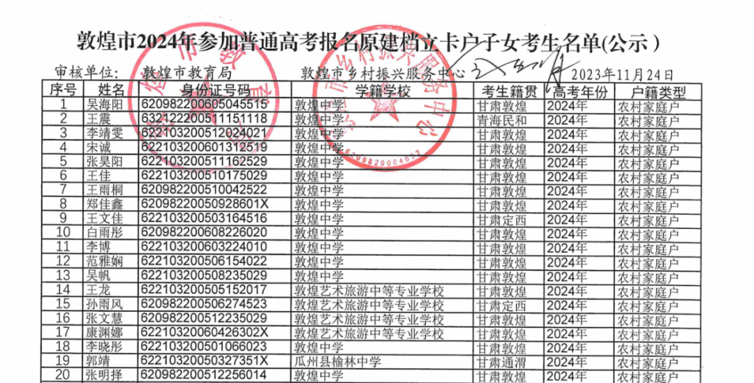 敦煌市2024年普通高考拟享受照顾加分政策考生公示-第3张图片-四季读书网