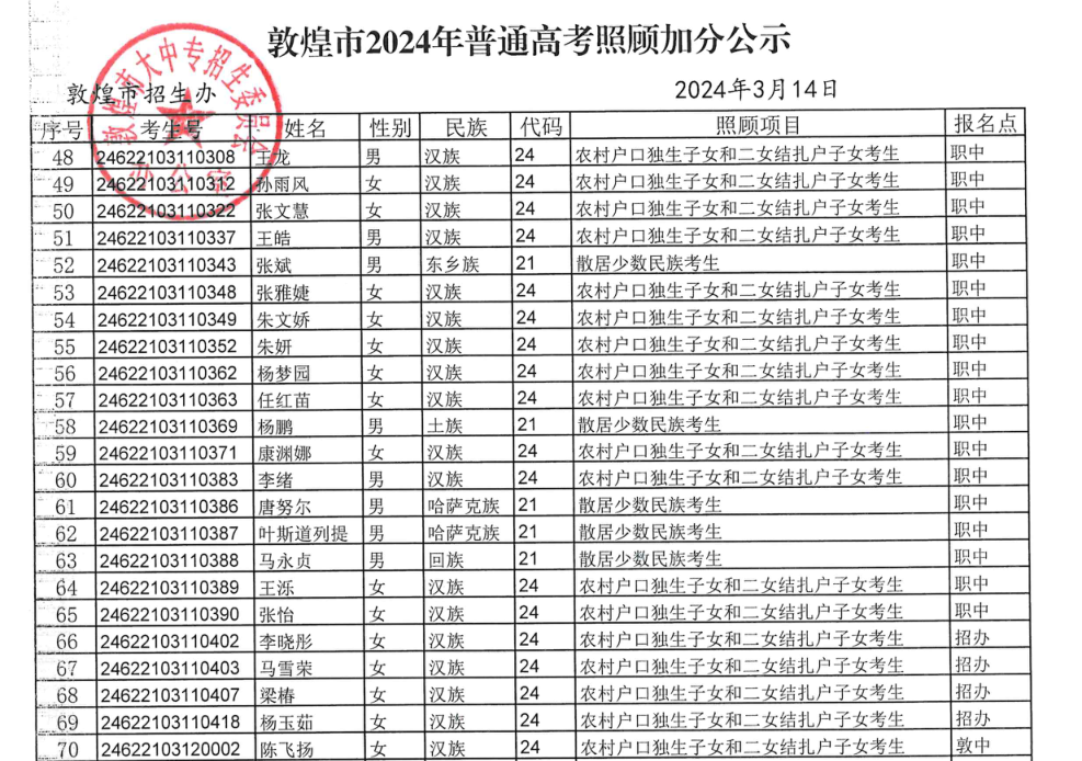 敦煌市2024年普通高考拟享受照顾加分政策考生公示-第9张图片-四季读书网