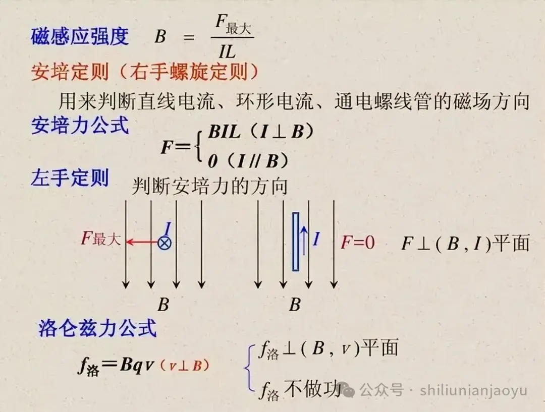 高考物理知识及压轴题常见的20个模型解析(建议收藏)-第24张图片-四季读书网
