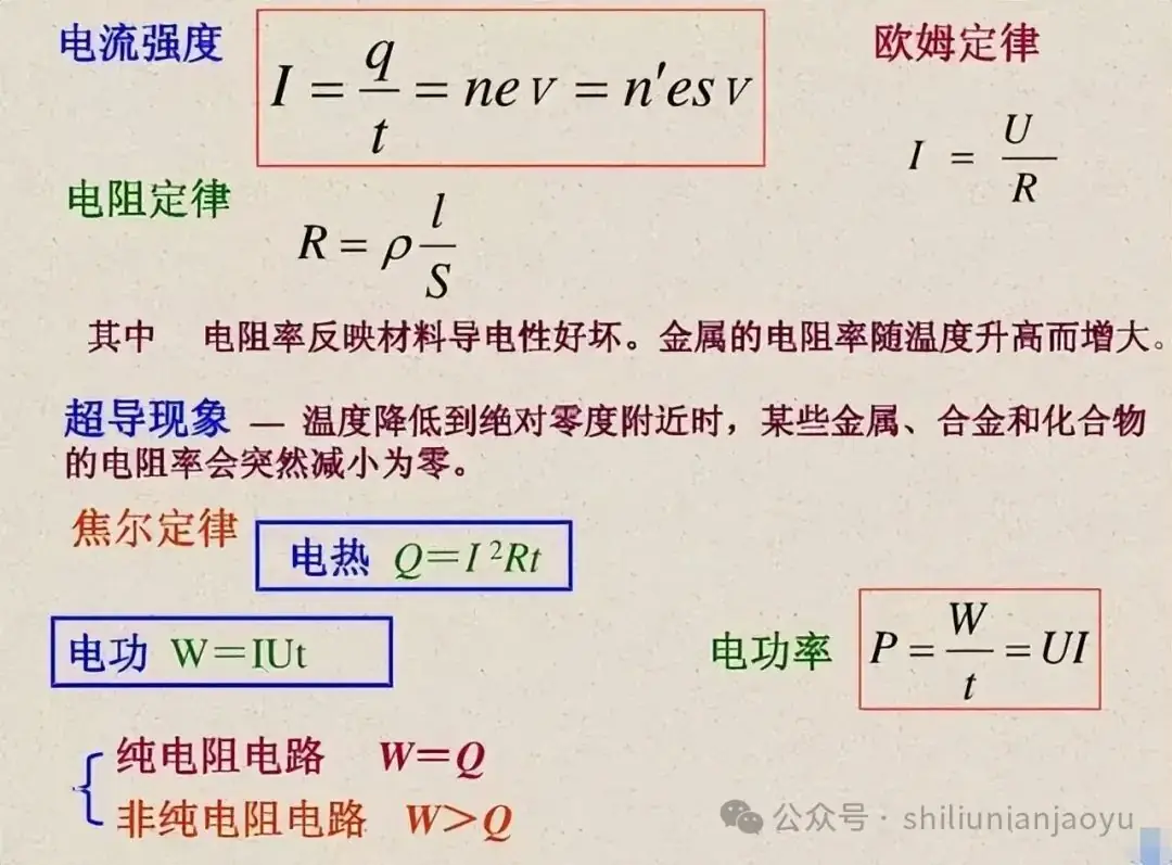 高考物理知识及压轴题常见的20个模型解析(建议收藏)-第22张图片-四季读书网