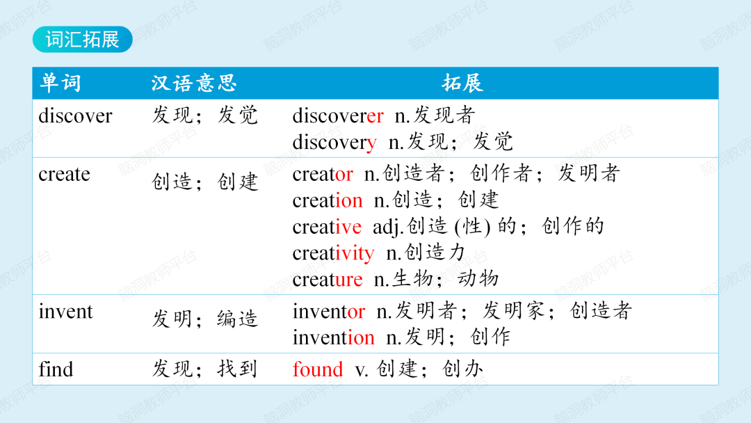 命题组老师推荐, 这样规划中考复习很高效 |中考123轮复习方案 第207张 命题组老师推荐, 这样规划中考复习很高效 |中考123轮复习方案 第207张