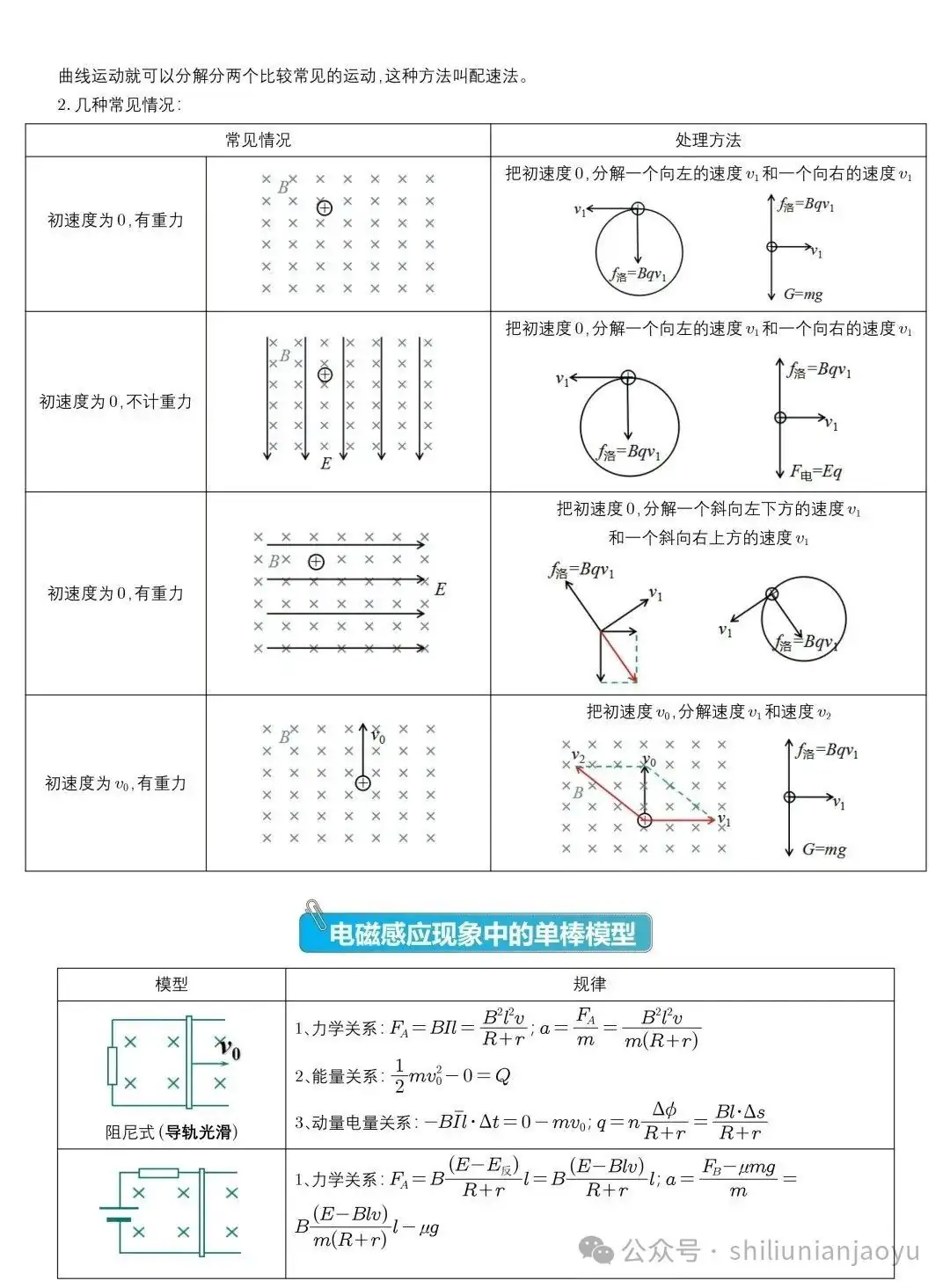 高考物理知识及压轴题常见的20个模型解析(建议收藏)-第45张图片-四季读书网