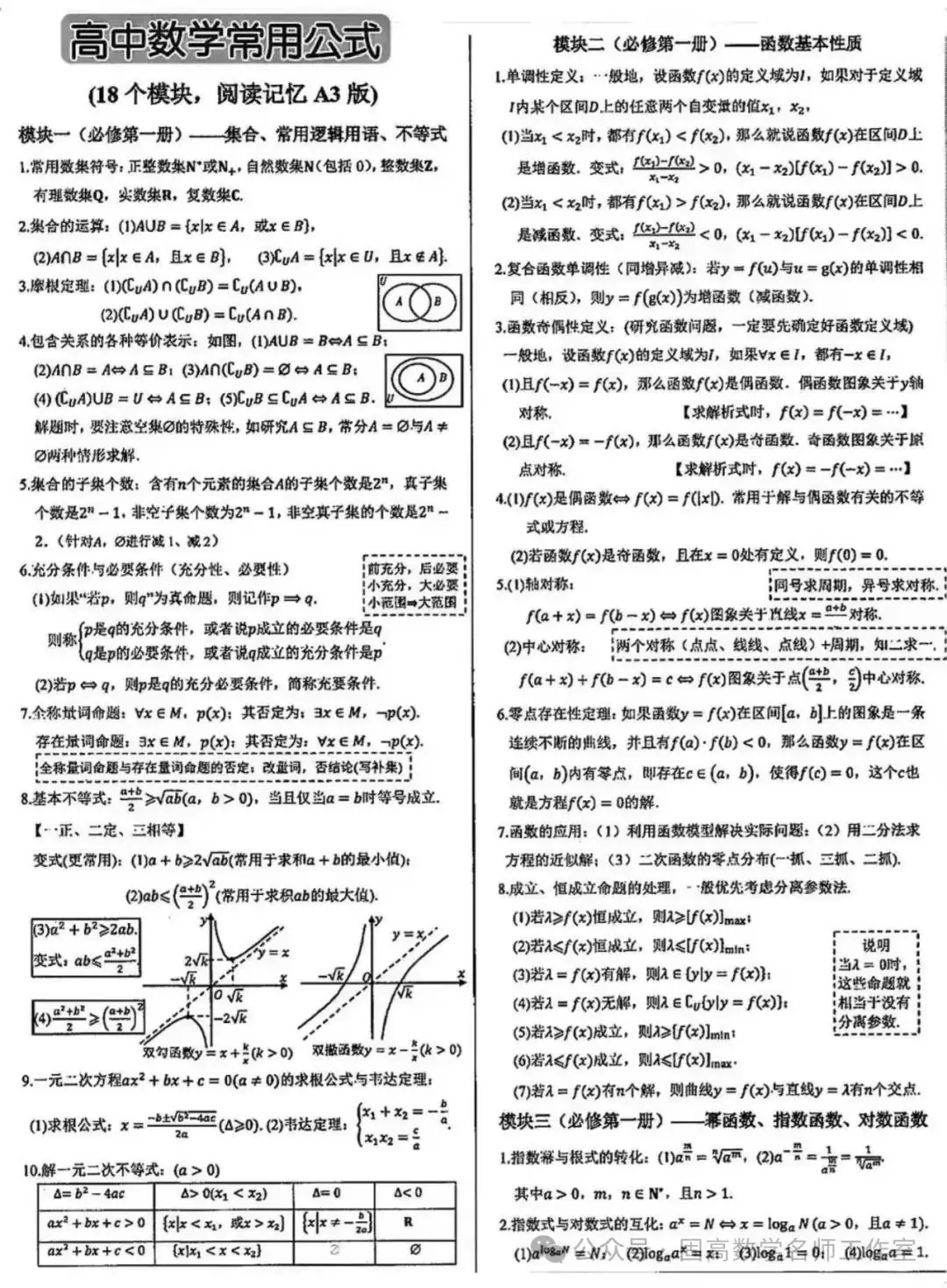 高考数学【精美排版】常用公式-第7张图片-四季读书网