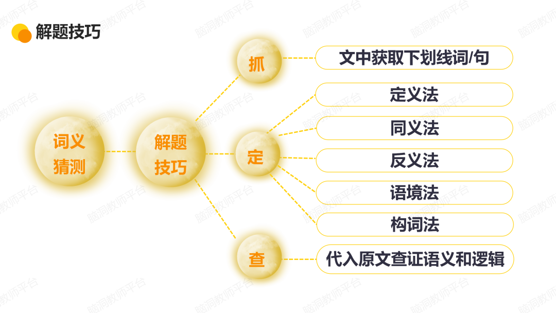 命题组老师推荐, 这样规划中考复习很高效 |中考123轮复习方案 第158张 命题组老师推荐, 这样规划中考复习很高效 |中考123轮复习方案 第158张