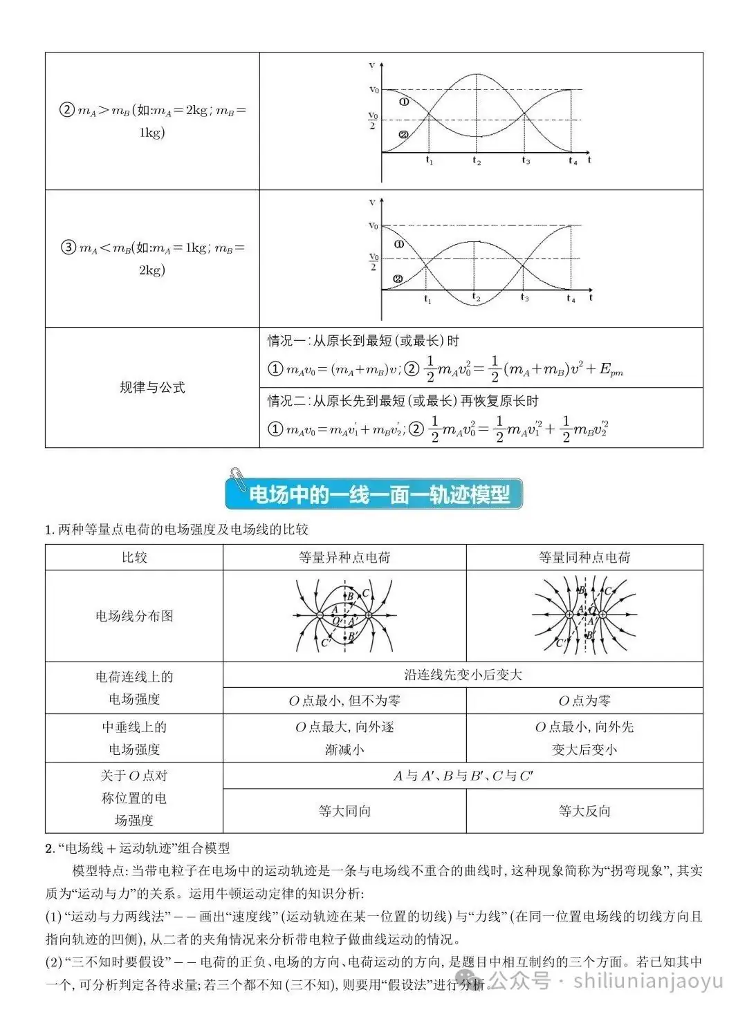 高考物理知识及压轴题常见的20个模型解析(建议收藏)-第41张图片-四季读书网