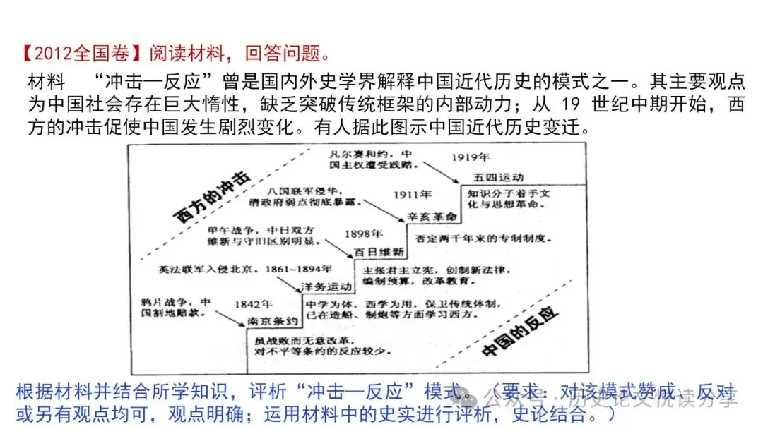 高考历史小论文题型分类及答题技巧-第34张图片-四季读书网