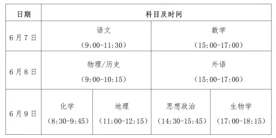 【报名入口】贵州2024年高考选择性考试科目适应性测试3月18日开始报名! 第7张