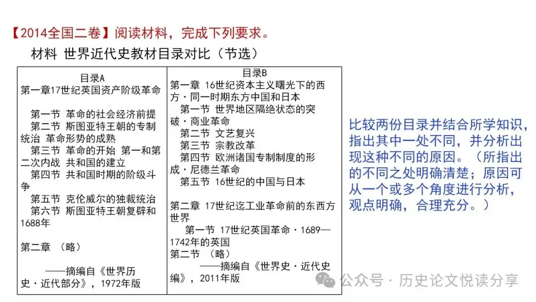 高考历史小论文题型分类及答题技巧-第107张图片-四季读书网