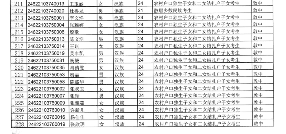敦煌市2024年普通高考拟享受照顾加分政策考生公示-第16张图片-四季读书网