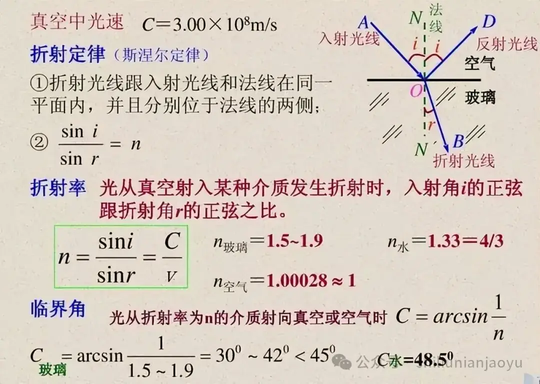 高考物理知识及压轴题常见的20个模型解析(建议收藏)-第28张图片-四季读书网