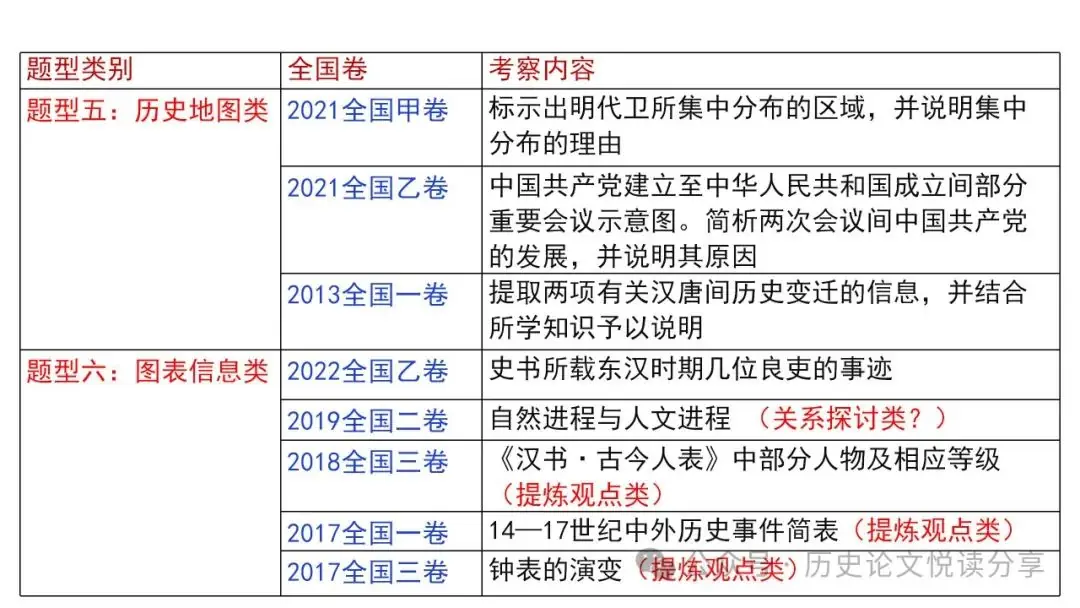 高考历史小论文题型分类及答题技巧-第7张图片-四季读书网