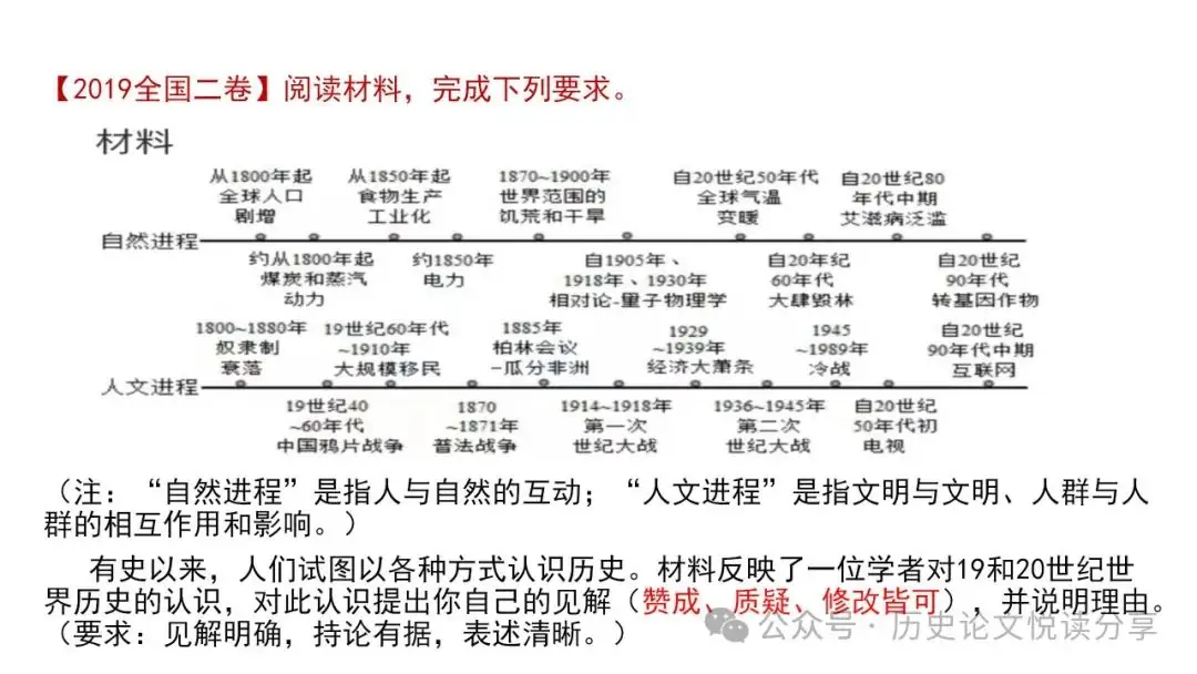 高考历史小论文题型分类及答题技巧-第85张图片-四季读书网