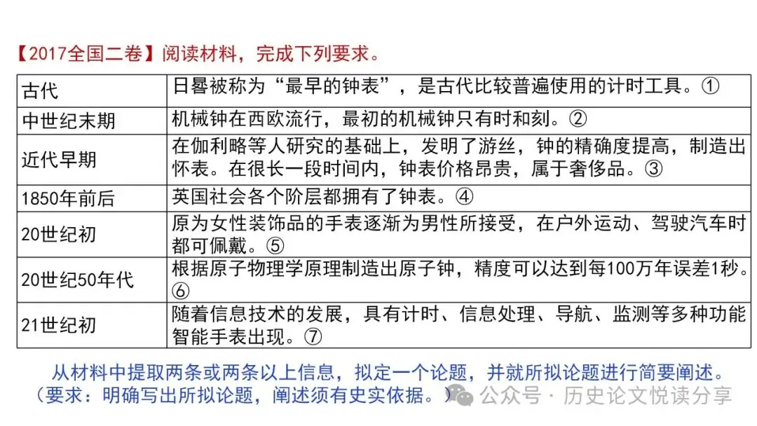 高考历史小论文题型分类及答题技巧-第95张图片-四季读书网