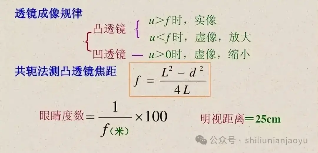 高考物理知识及压轴题常见的20个模型解析(建议收藏)-第30张图片-四季读书网