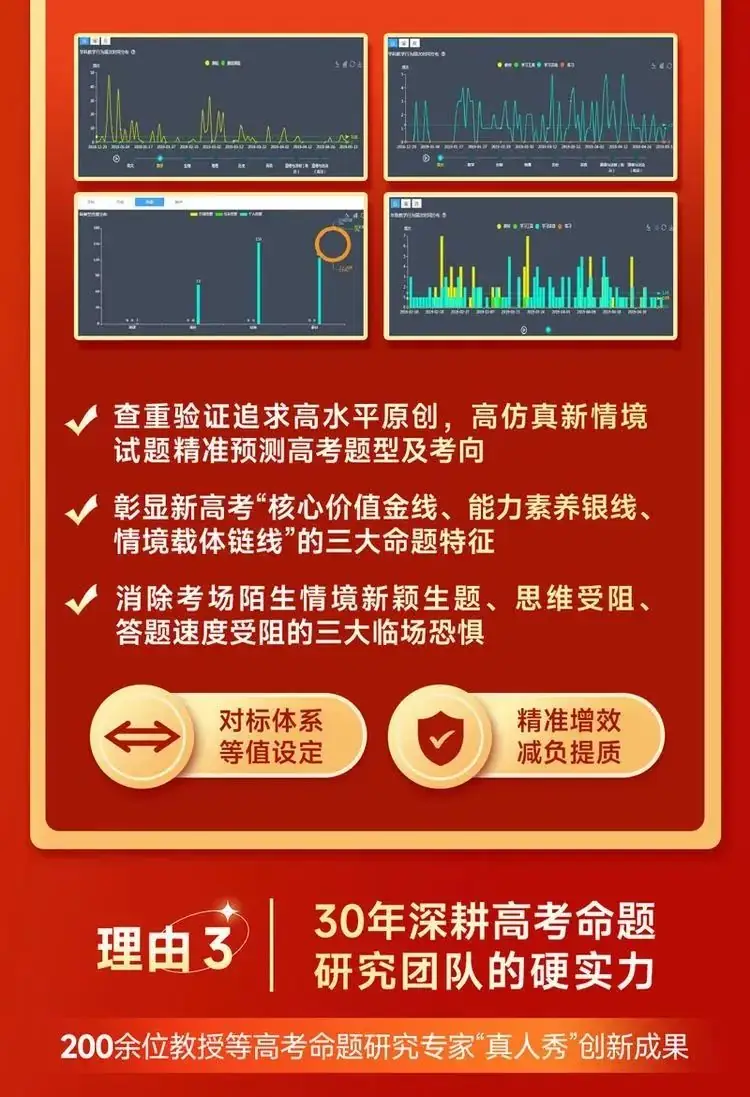 高考提分秘籍 | 2024版王后雄《高考押题丨预测卷》火热预售中,预订从速! 第14张