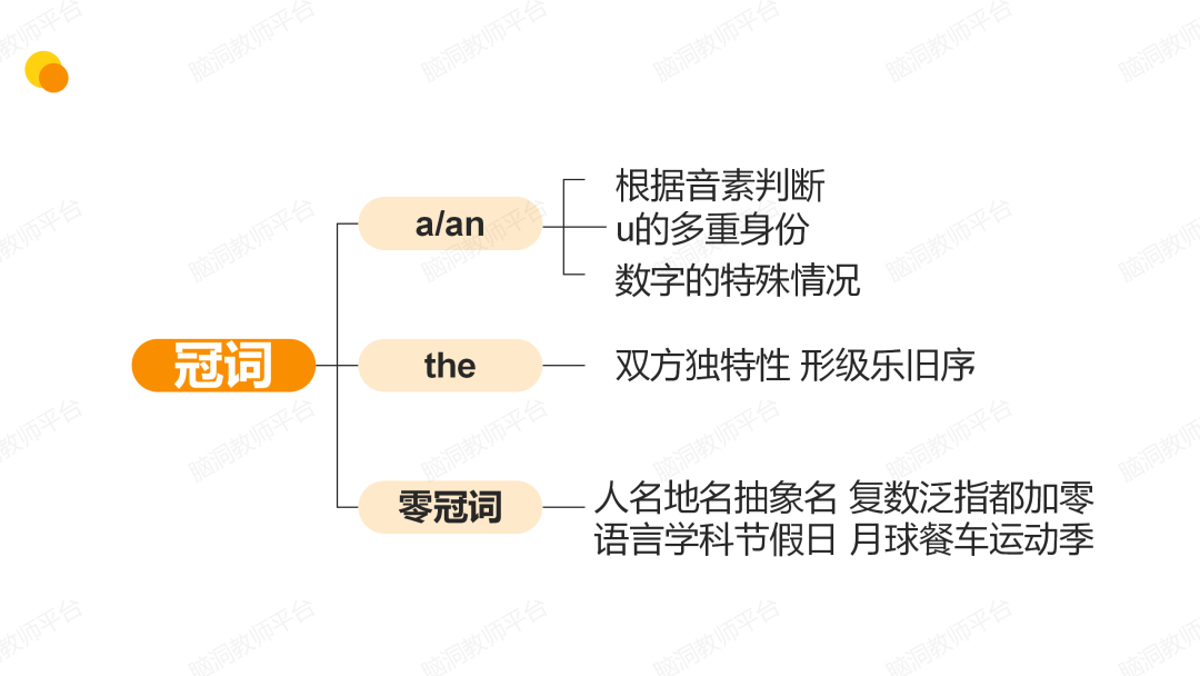 命题组老师推荐, 这样规划中考复习很高效 |中考123轮复习方案 第142张 命题组老师推荐, 这样规划中考复习很高效 |中考123轮复习方案 第142张