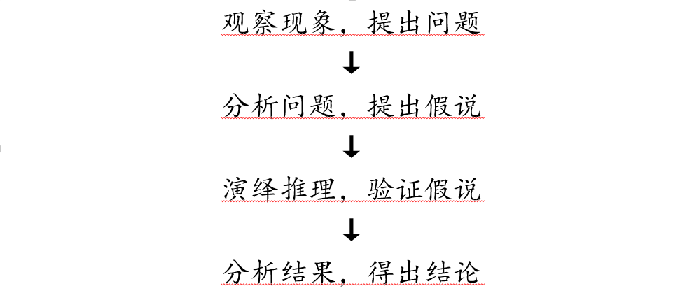 [高考生物专题复习PPT】2024届高考生物二轮复习课件——专题一遗传规律 第2张 [高考生物专题复习PPT】2024届高考生物二轮复习课件——专题一遗传规律 第2张