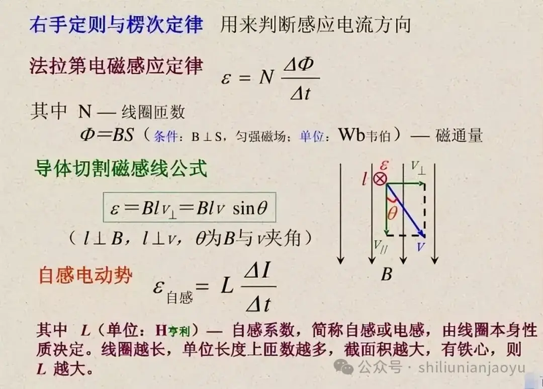 高考物理知识及压轴题常见的20个模型解析(建议收藏)-第25张图片-四季读书网