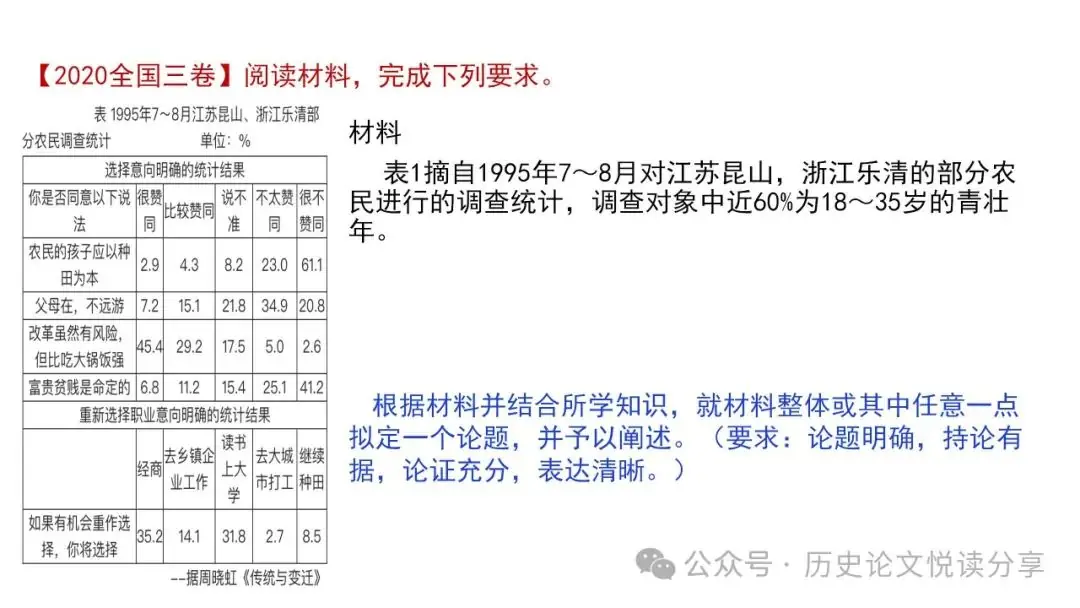 高考历史小论文题型分类及答题技巧-第21张图片-四季读书网