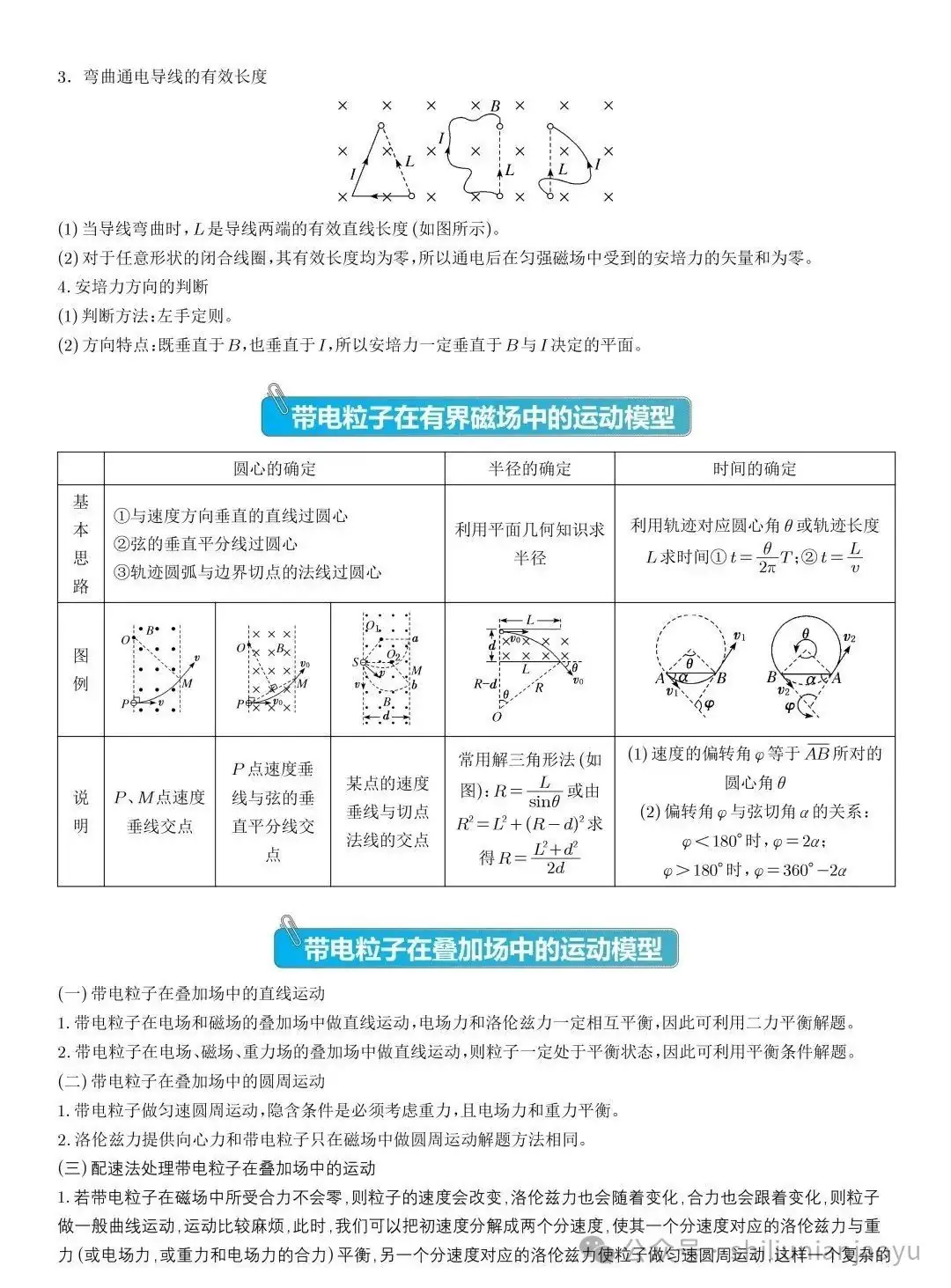 高考物理知识及压轴题常见的20个模型解析(建议收藏)-第44张图片-四季读书网