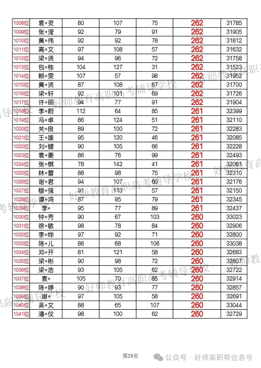 好师高职高考4月7月复读班,实行黄金小班制!-第6张图片-四季读书网